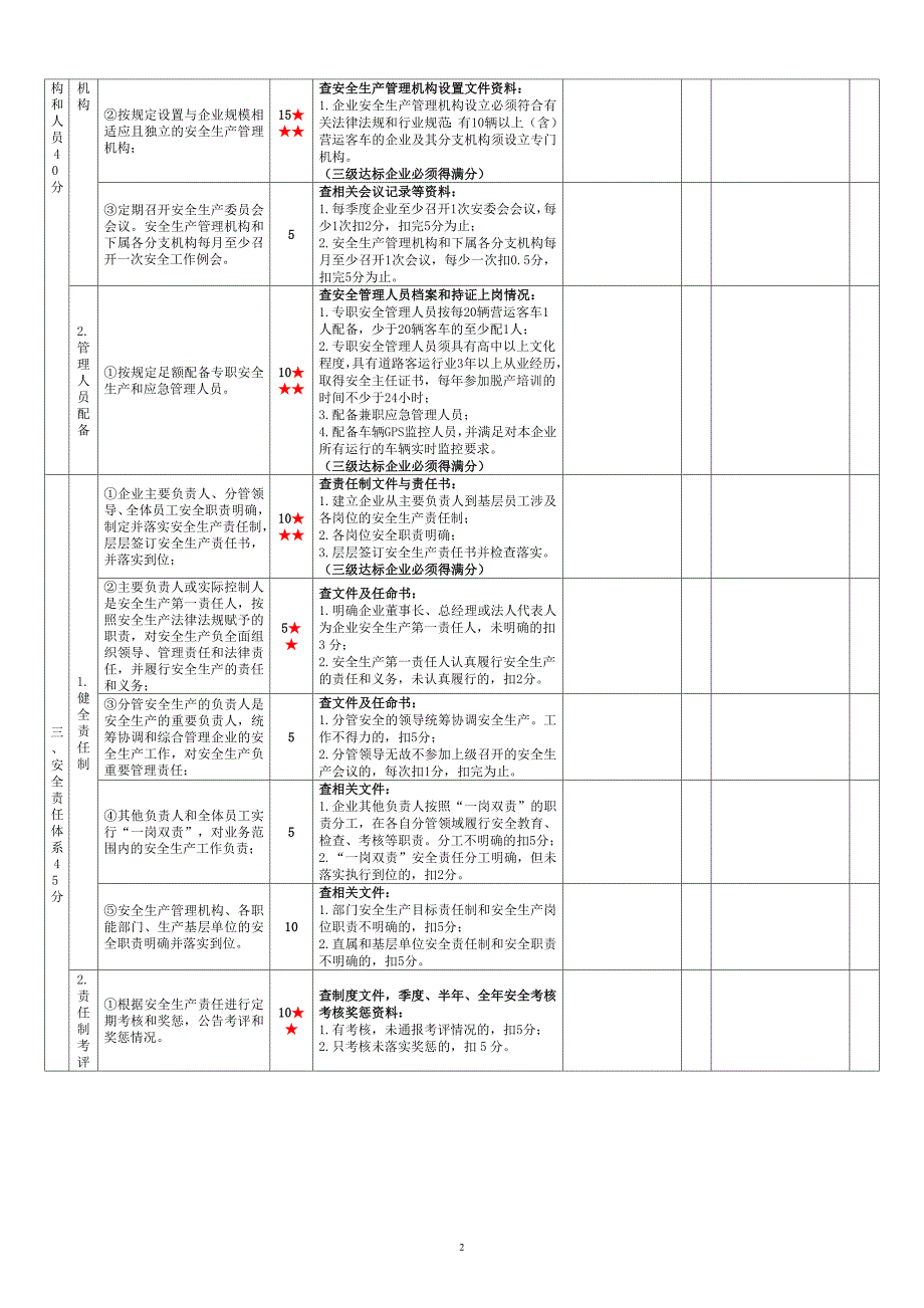 附件3道路旅客运输企业安全生产达标考评指标及评分细则_第2页