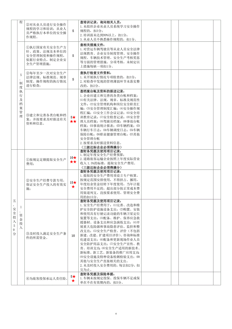 附件3道路旅客运输企业安全生产达标考评指标及评分细则_第4页