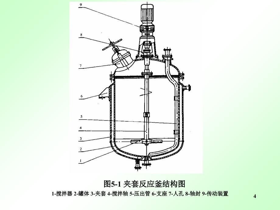 按承压方式对压力容器分类最新课件_第4页