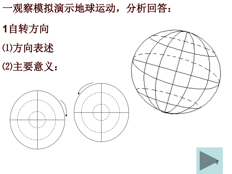 113地球自转运动的特点_第3页