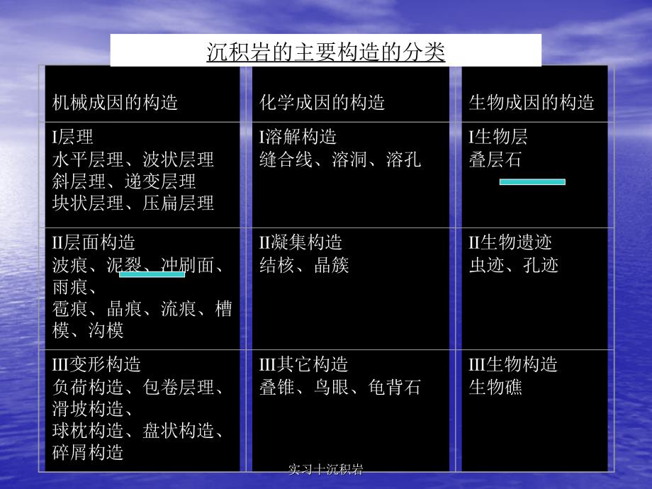 实习十沉积岩课件_第2页