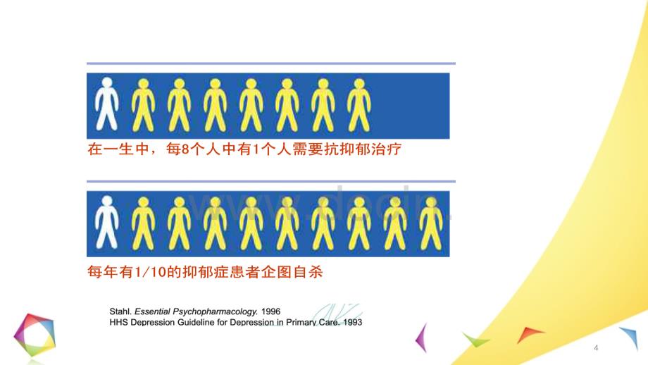 抗抑郁药作用机制及其合理应用(PPT84页)_第4页