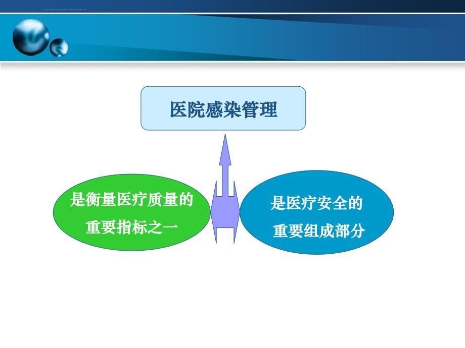 预防和控制医院感染的目的意义ppt课件_第5页