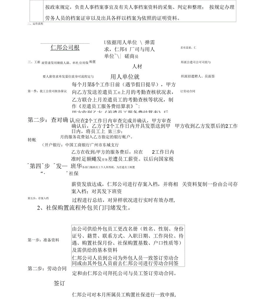 劳务派遣服务方案及服务流程_第3页