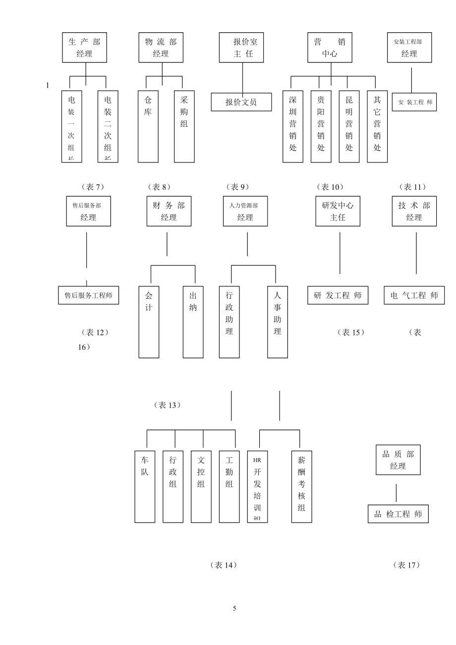 某公司行政管理制度范本(DOC 79页)_第5页