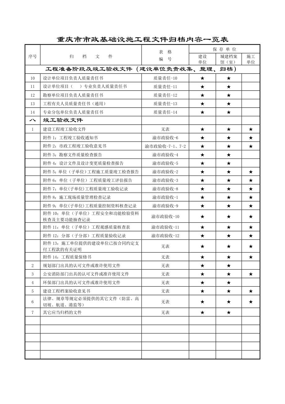 重庆市市政基础设施工程文件归档内容一览表优质资料_第4页