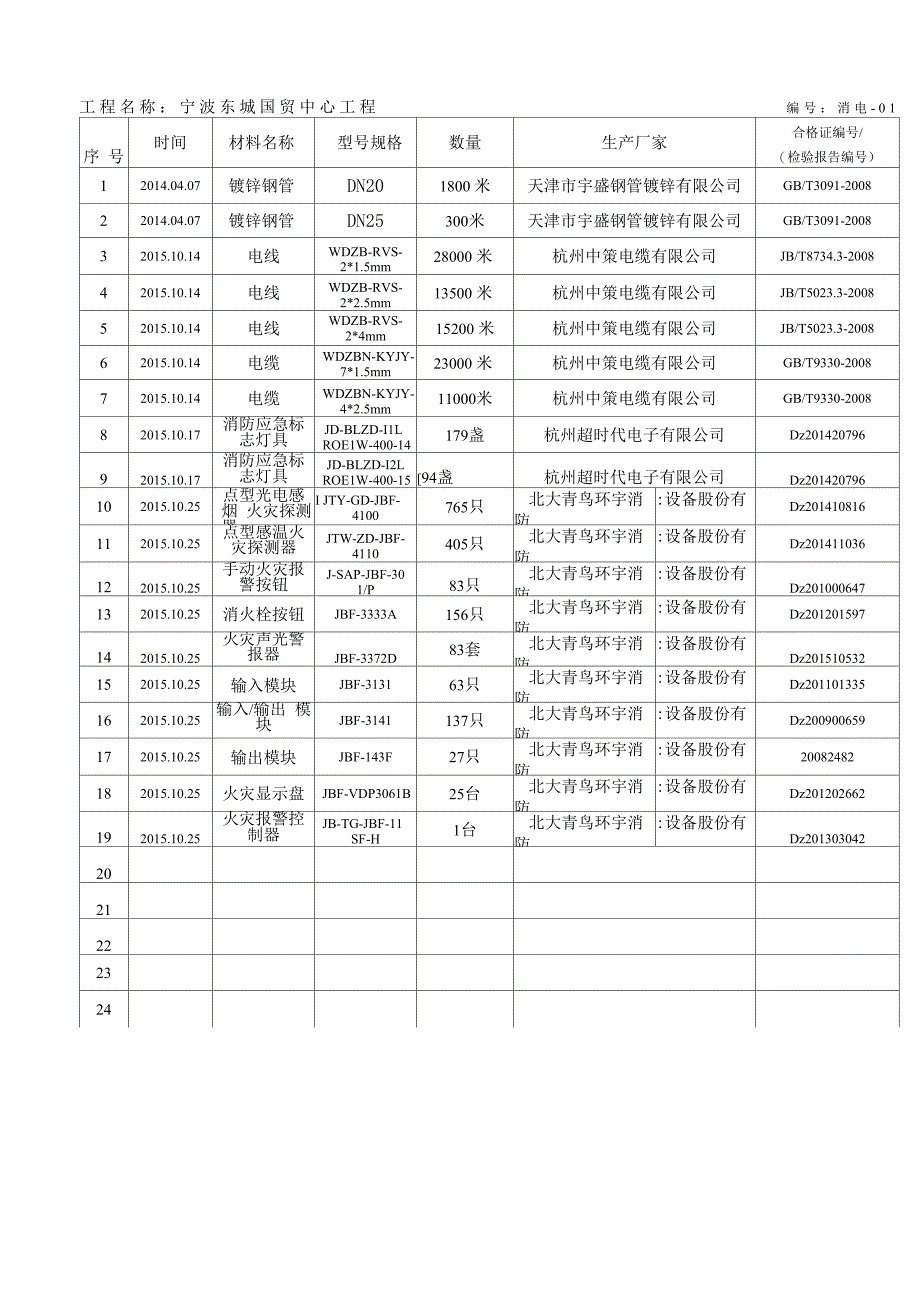 安装资料汇总表2_第4页