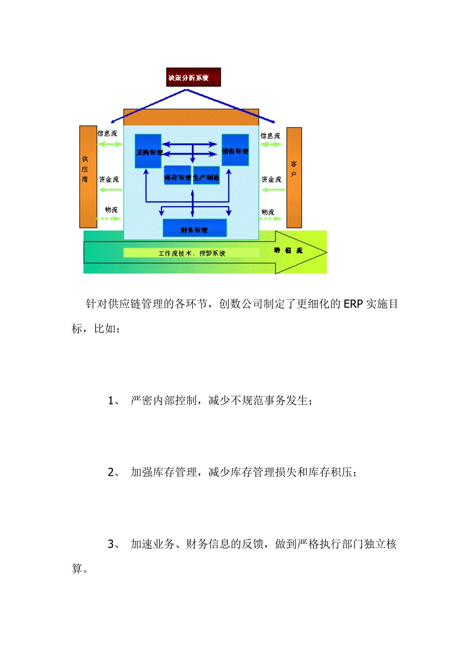 服装供应链管理信息化模式(doc 18)_第3页