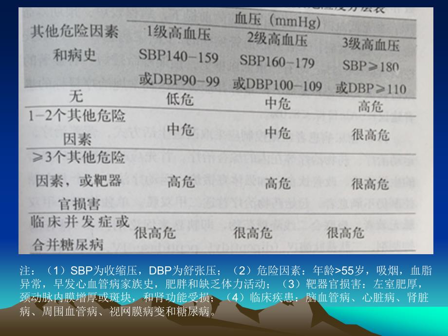 中国脑卒中一级预防指导规范课件_第4页