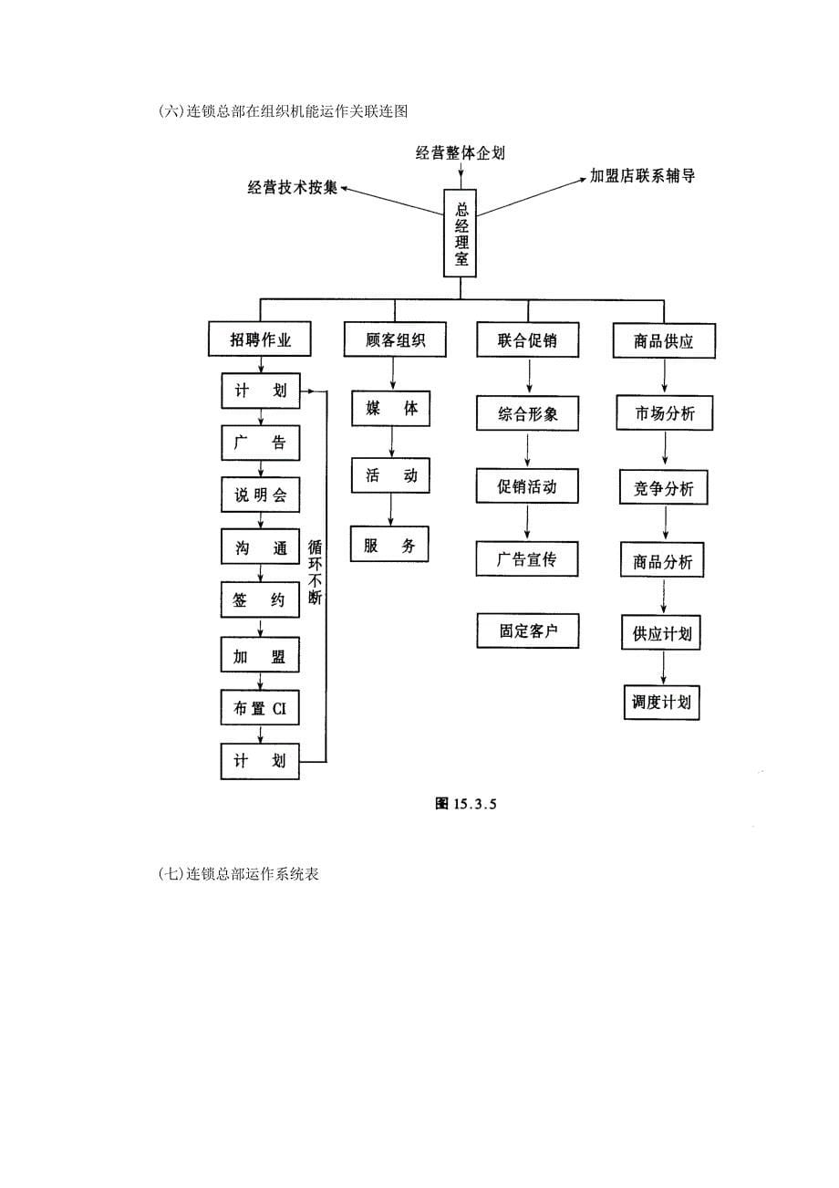 连锁店经营筹建程序探讨_第5页