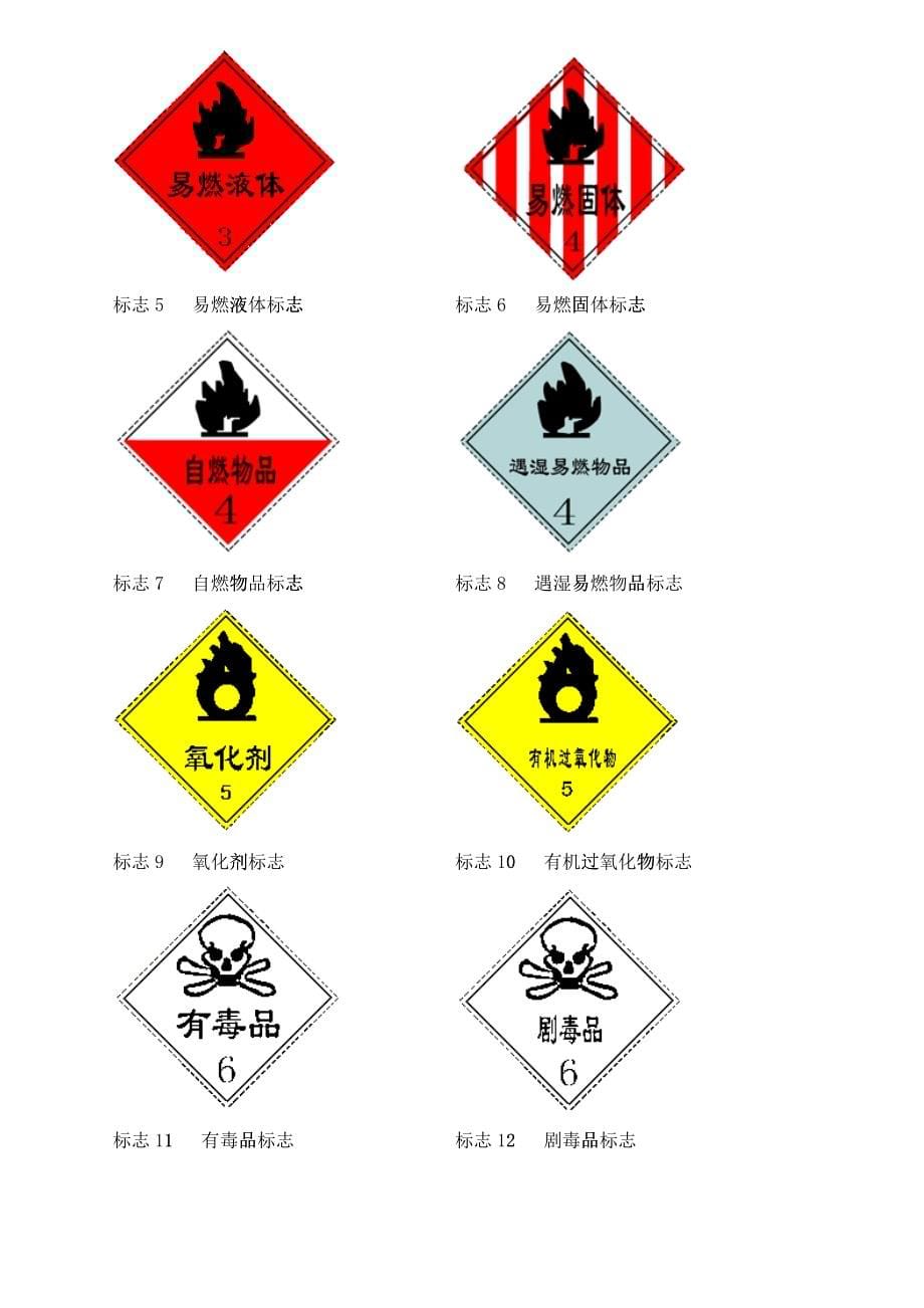 用防火、防爆培训_第5页