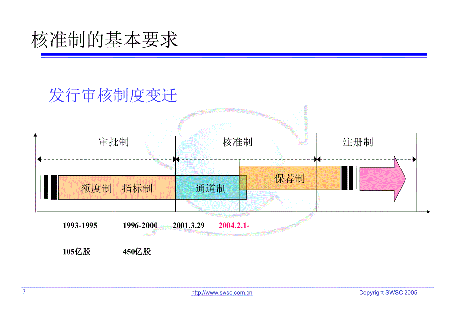 招股说明书的制作技巧_第4页