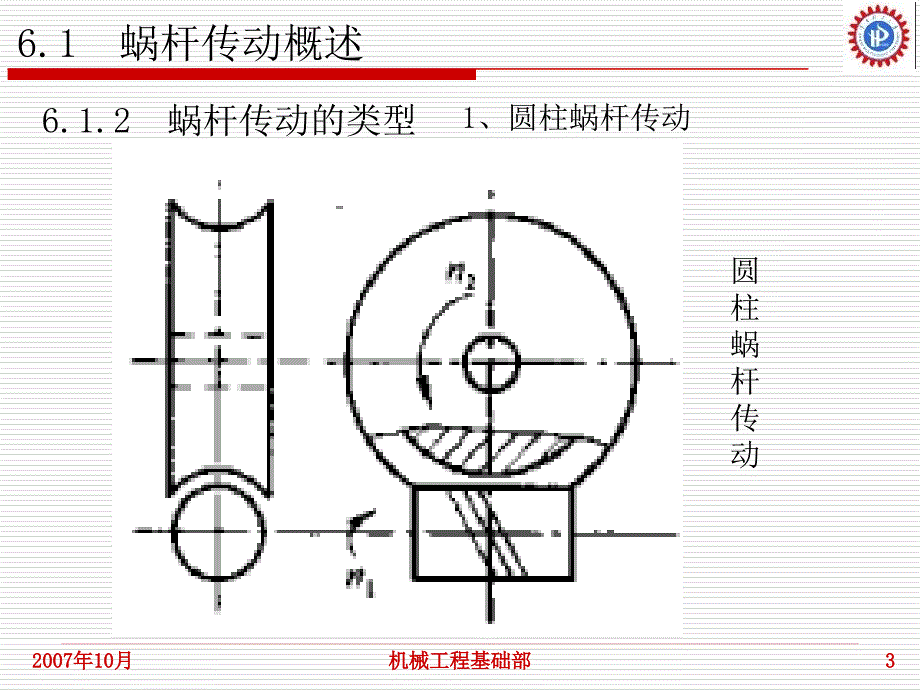 ch蜗杆传动设计PPT课件_第3页