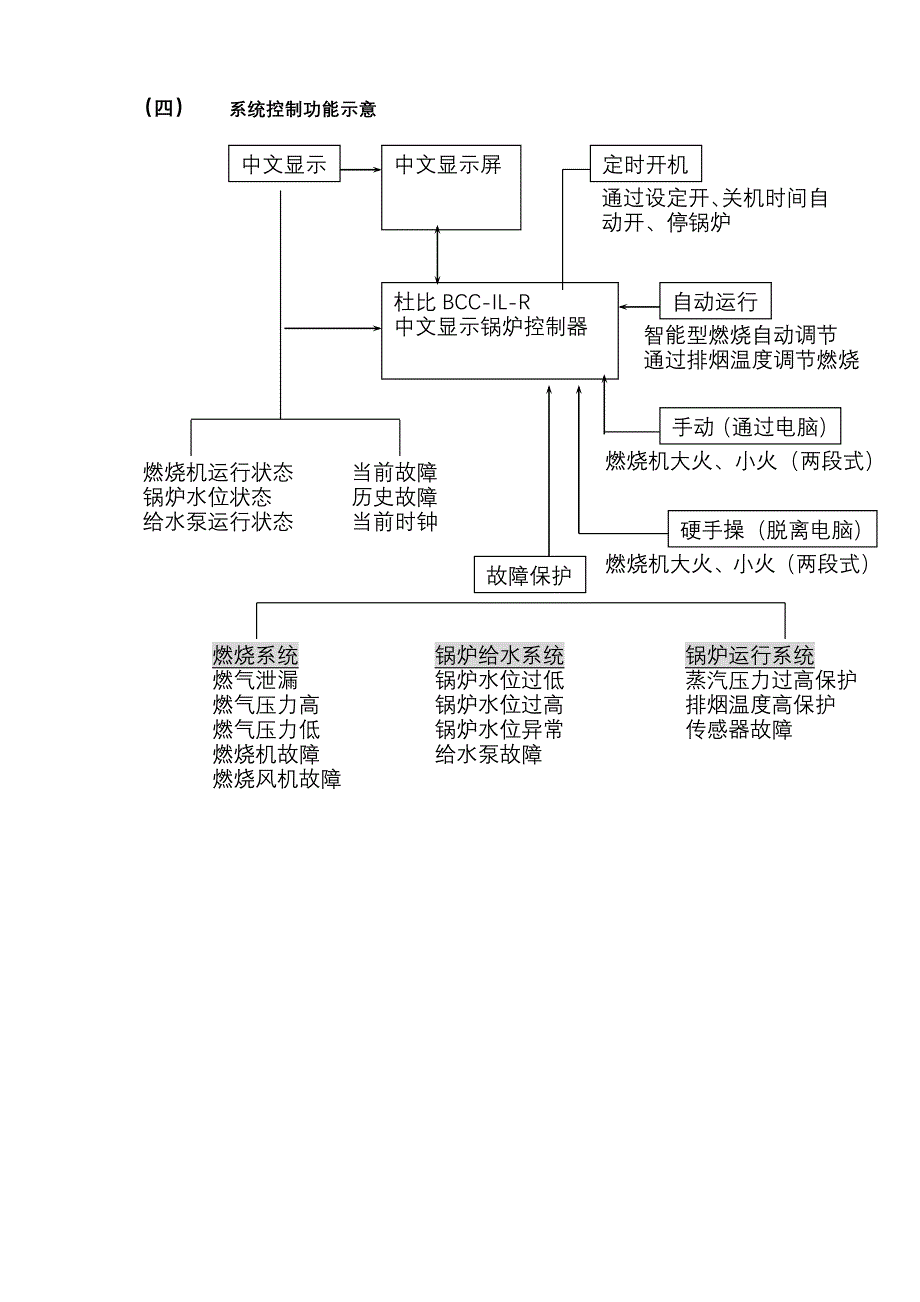 燃气蒸汽锅炉控制系统介绍_第4页