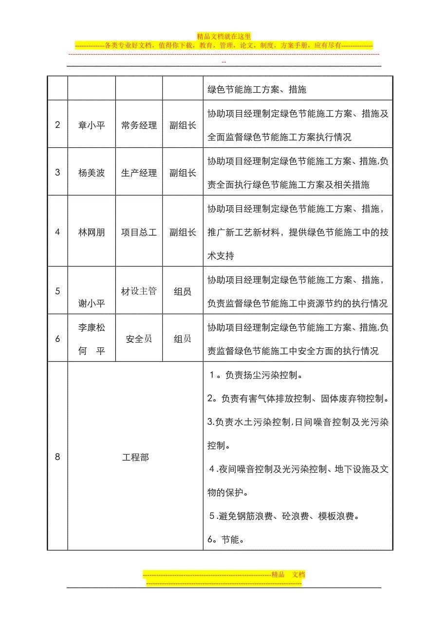 人民大厦节能环保施工方案MicrosoftWord文档可编辑范本_第5页