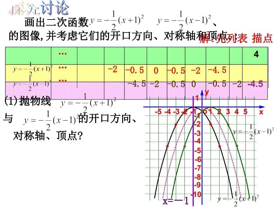 y=a(x-h)2的图象和性质ppt课件_第5页