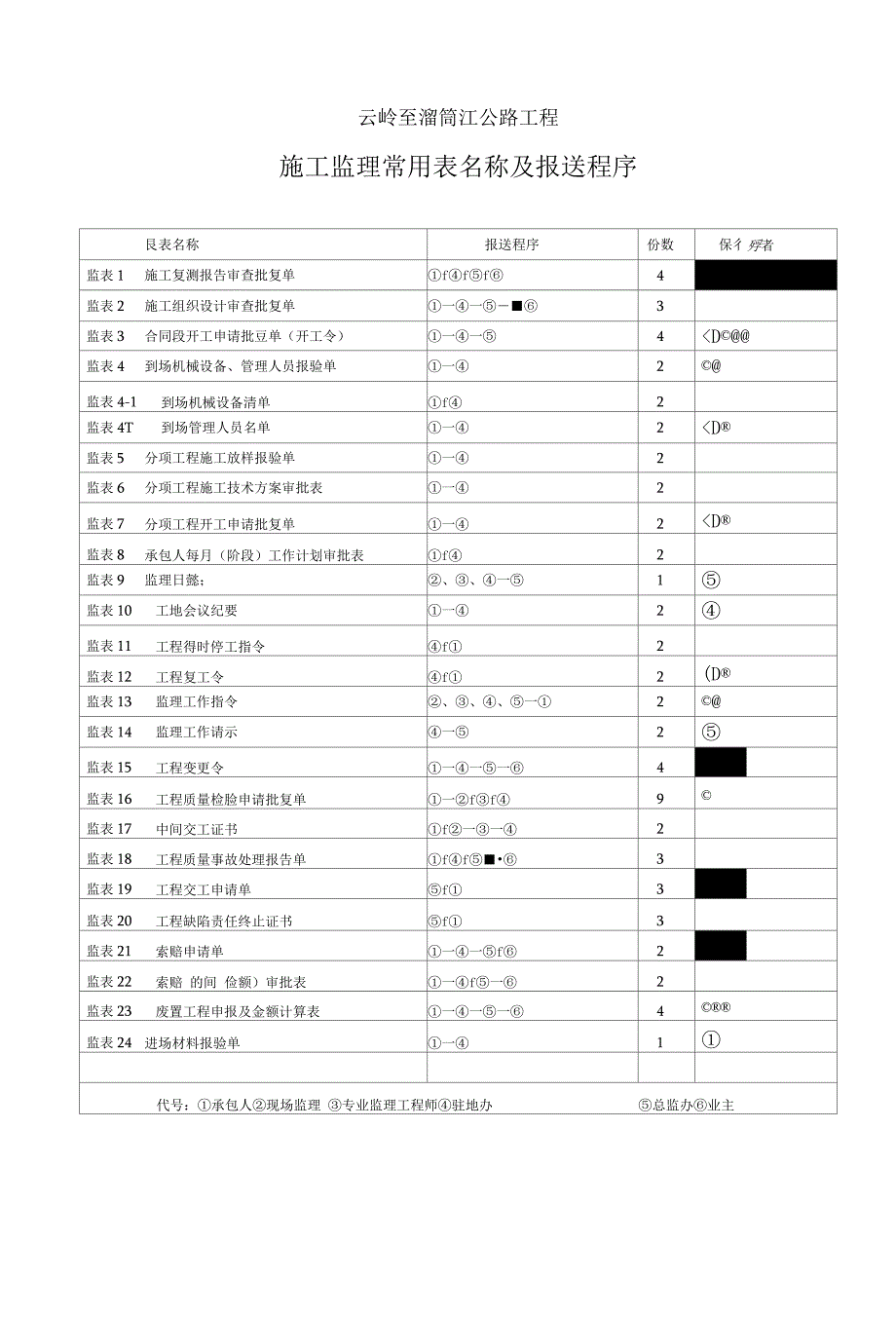 公路工程施工监理常用表_第2页