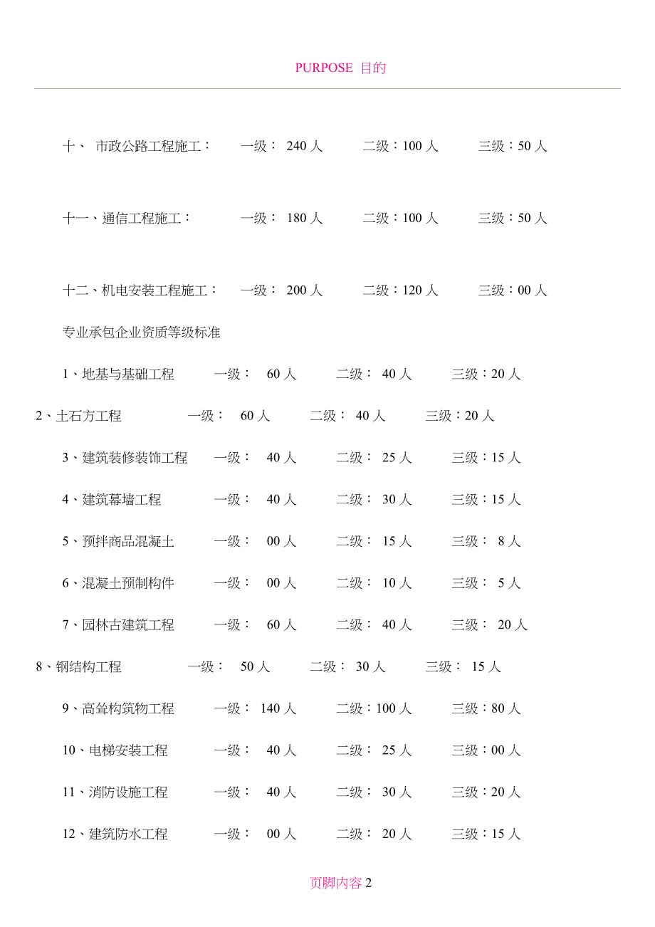 ISO认证中建筑资质各级别的人员最少人数标准_第2页