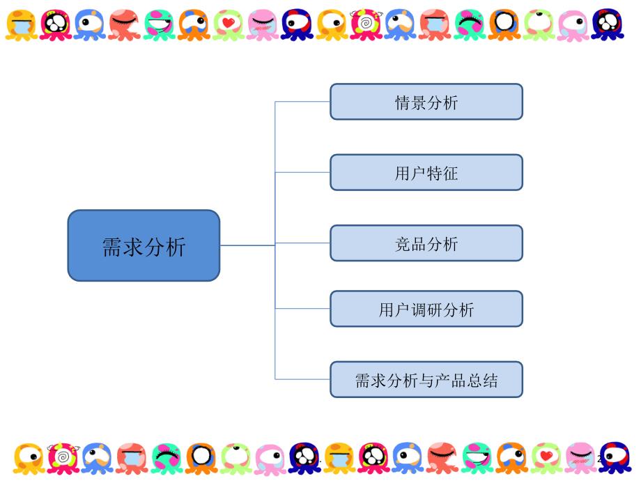 需求分析报告优秀课件_第2页