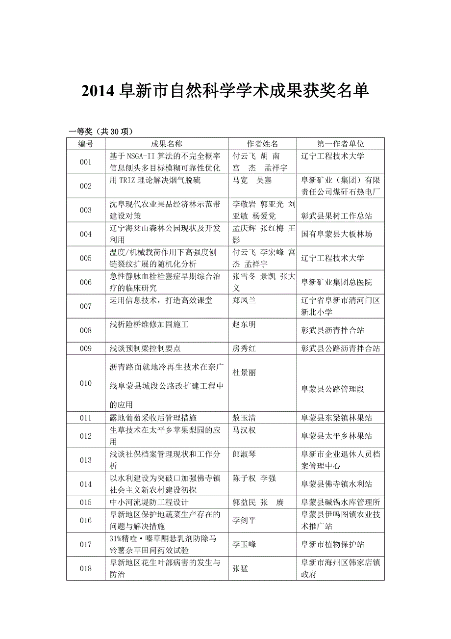 2014年阜新市自然科学学术成果奖_第2页