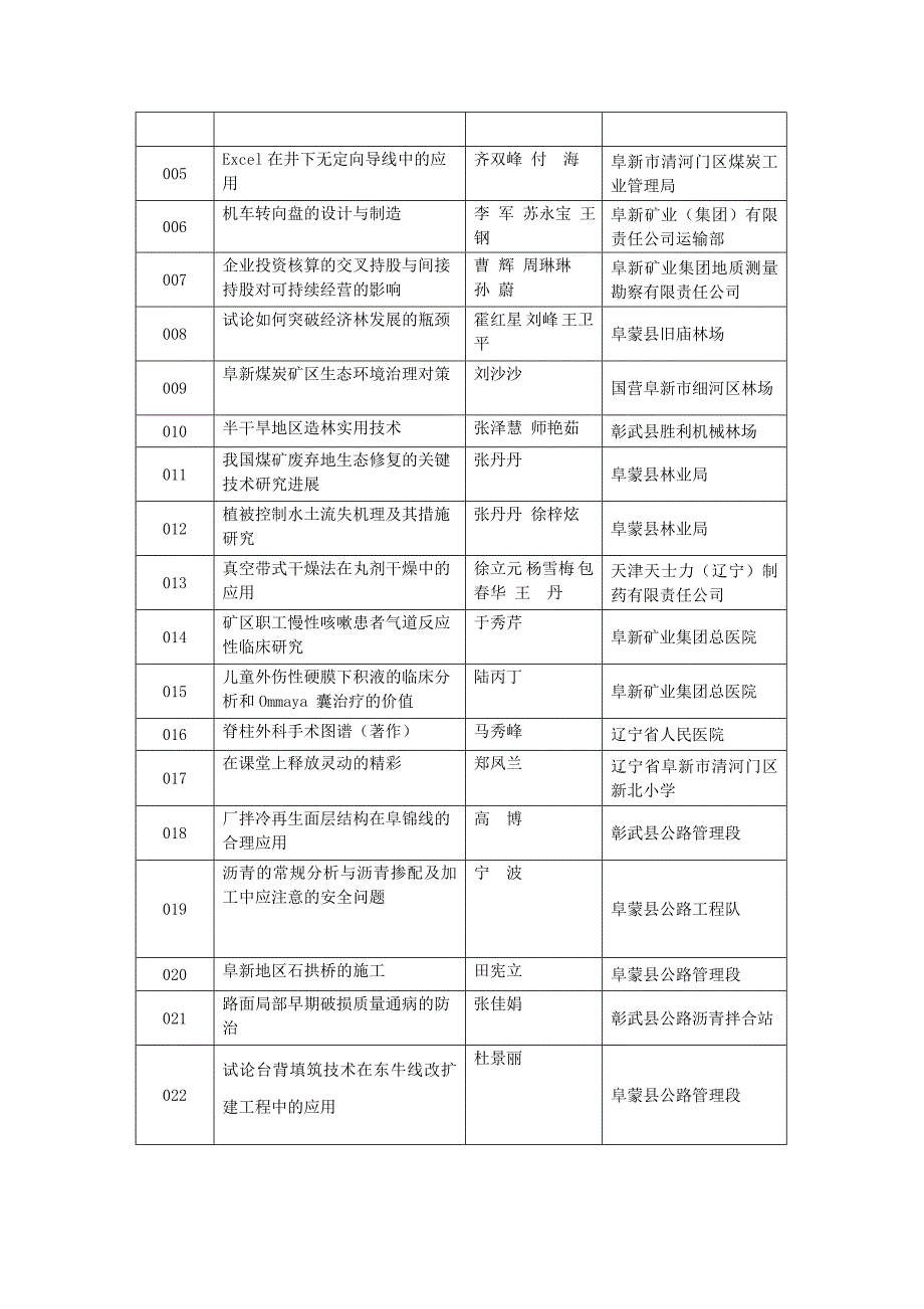 2014年阜新市自然科学学术成果奖_第4页