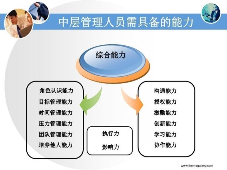 精品中层管理者的角色认知可编辑_第5页