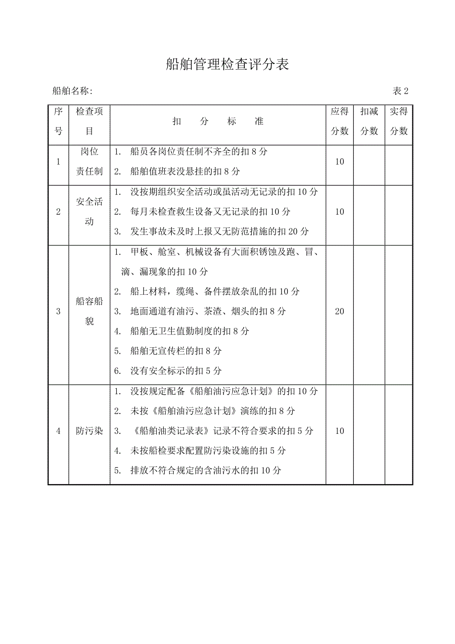 船舶安全生产检查标准_第4页