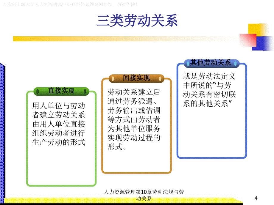 人力资源管理第10章劳动法规与劳动关系课件_第5页