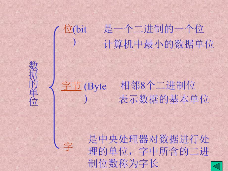 计算机中数据的表示及组成.ppt_第3页