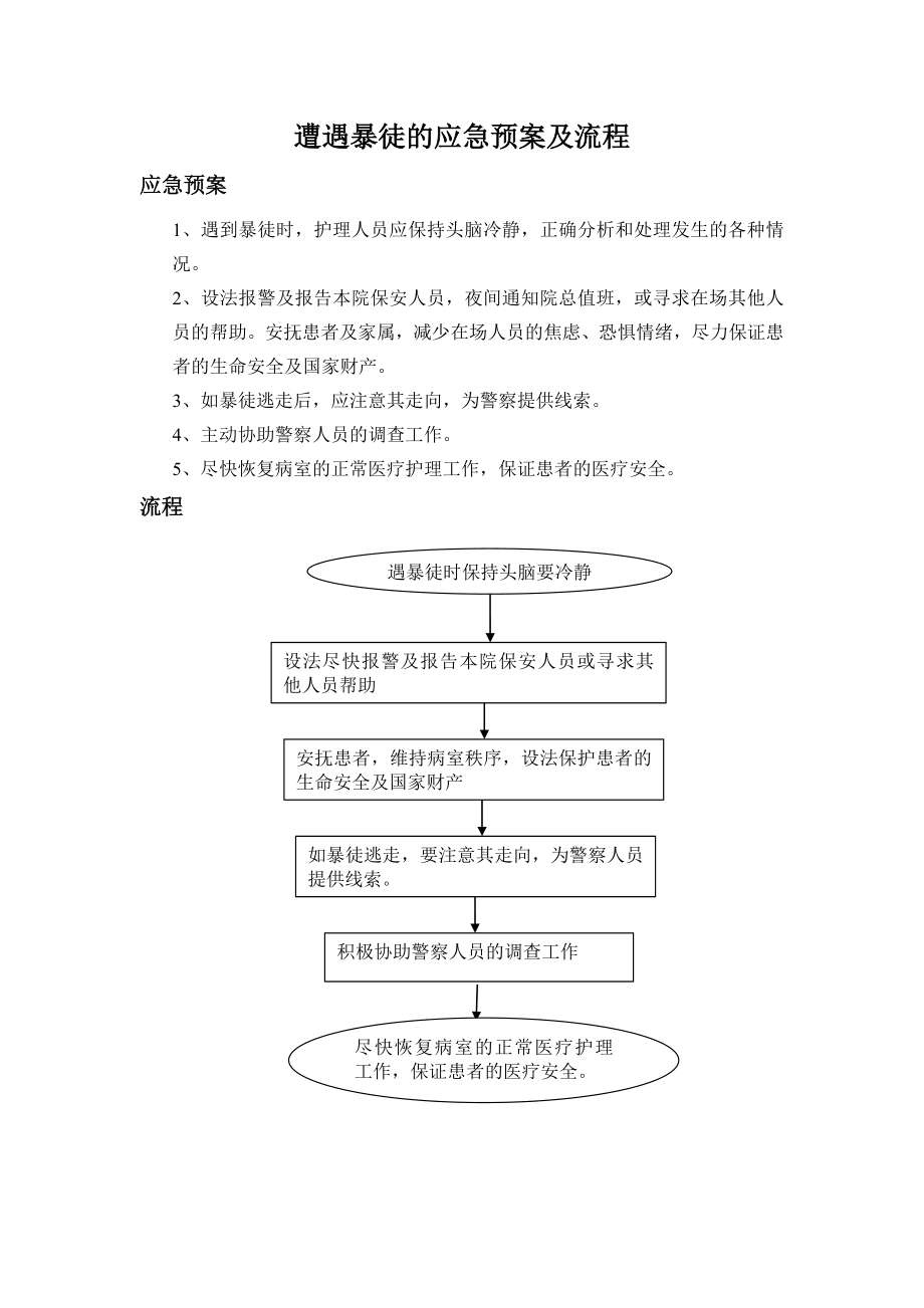 icu应急预案及程序_第2页