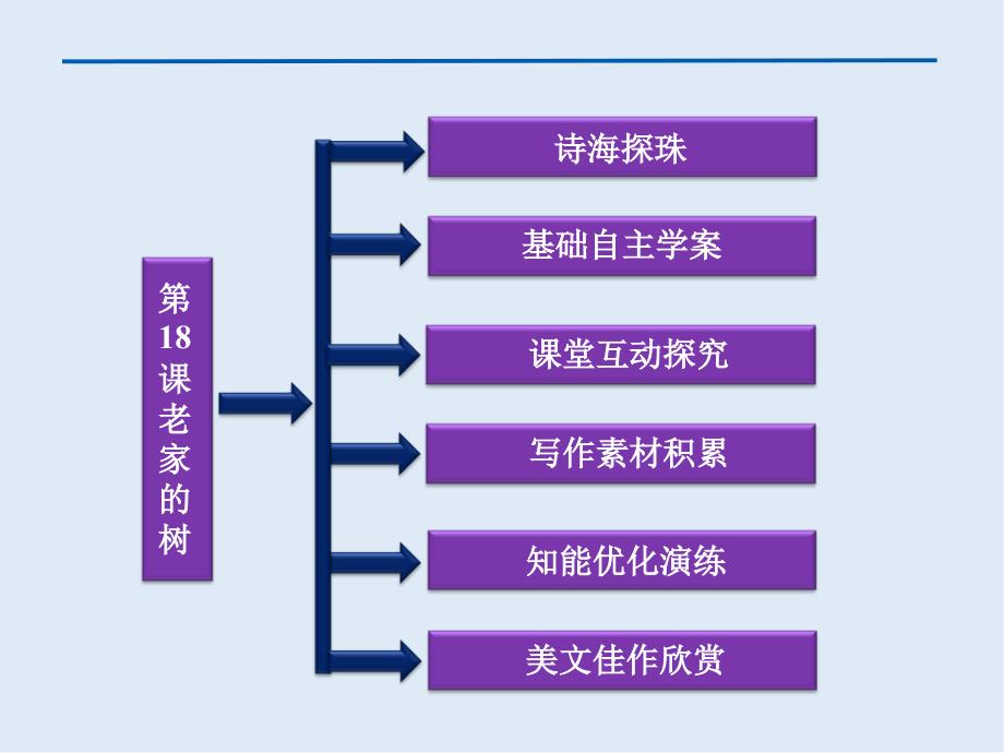 最新语文版语文选修第18课老家的树ppt课件1_第2页