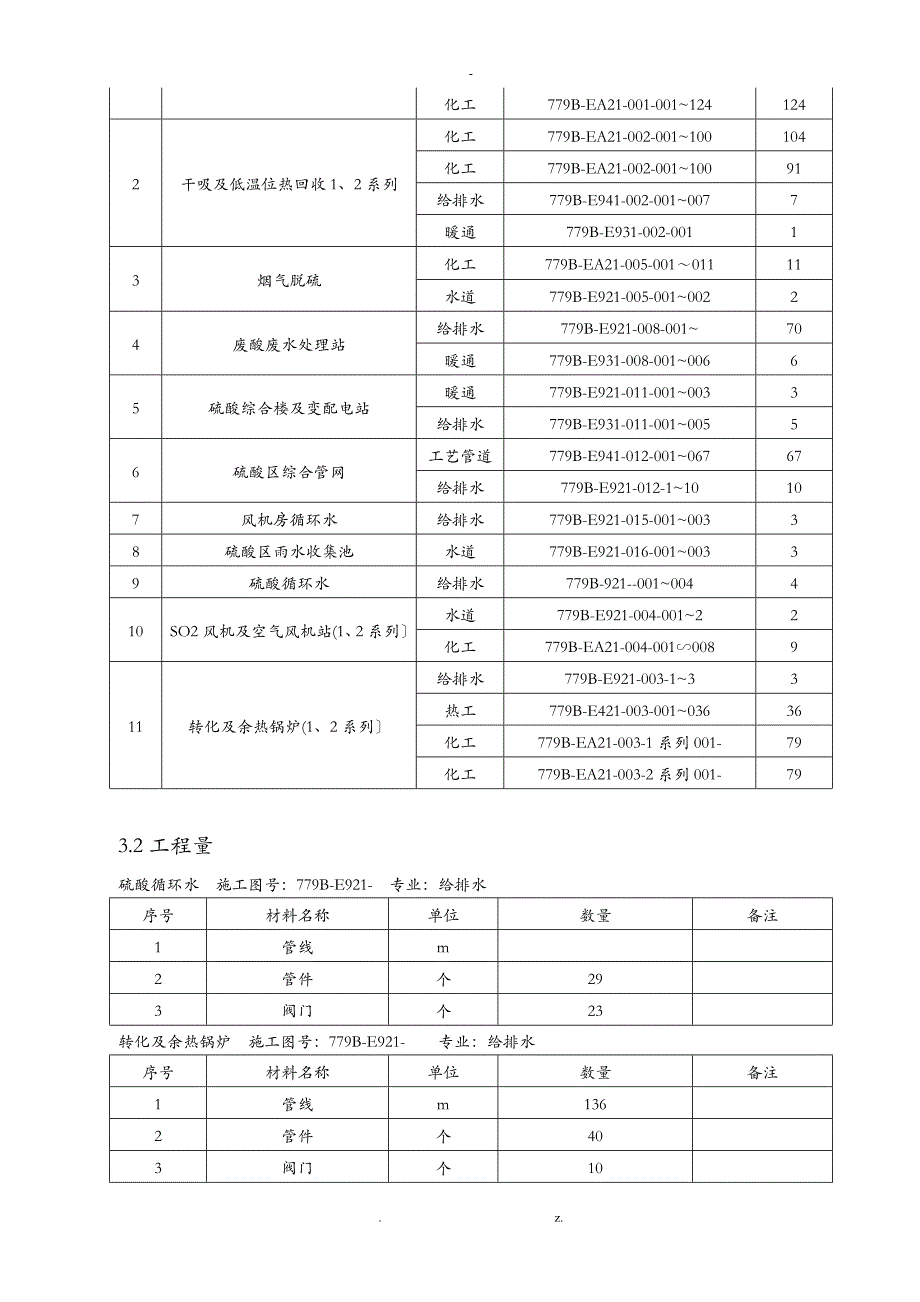 硫酸管道施工组织设计_第4页