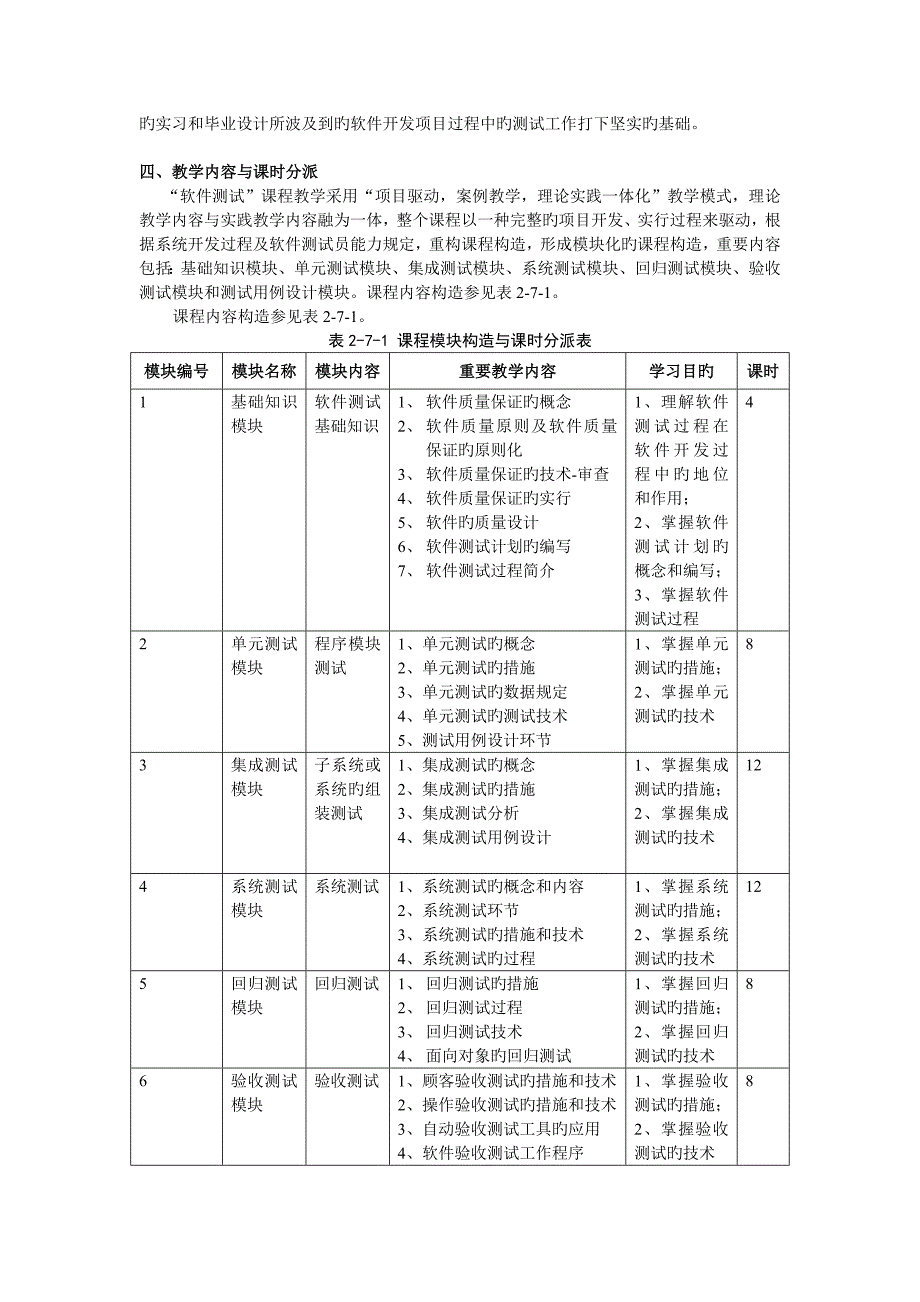 软件测试课程标准_第2页