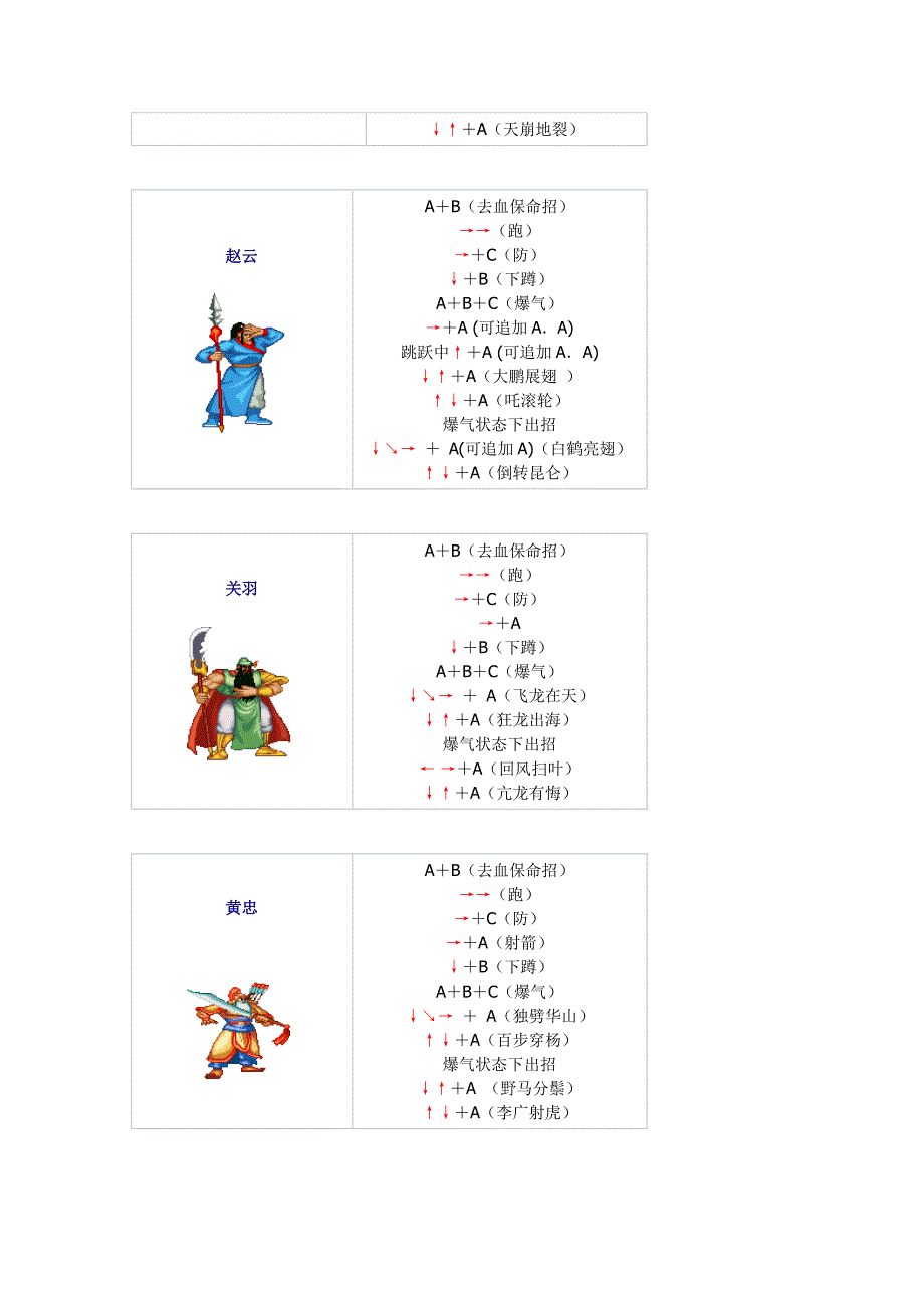 三国战纪全人物出招表.docx_第3页