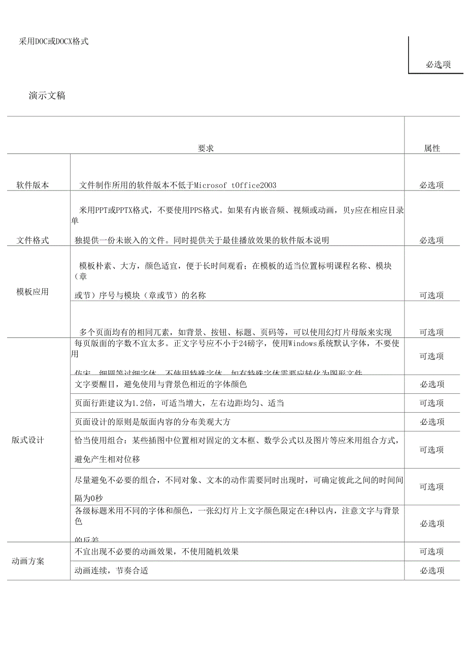 国家级精品课程建设要求_第4页