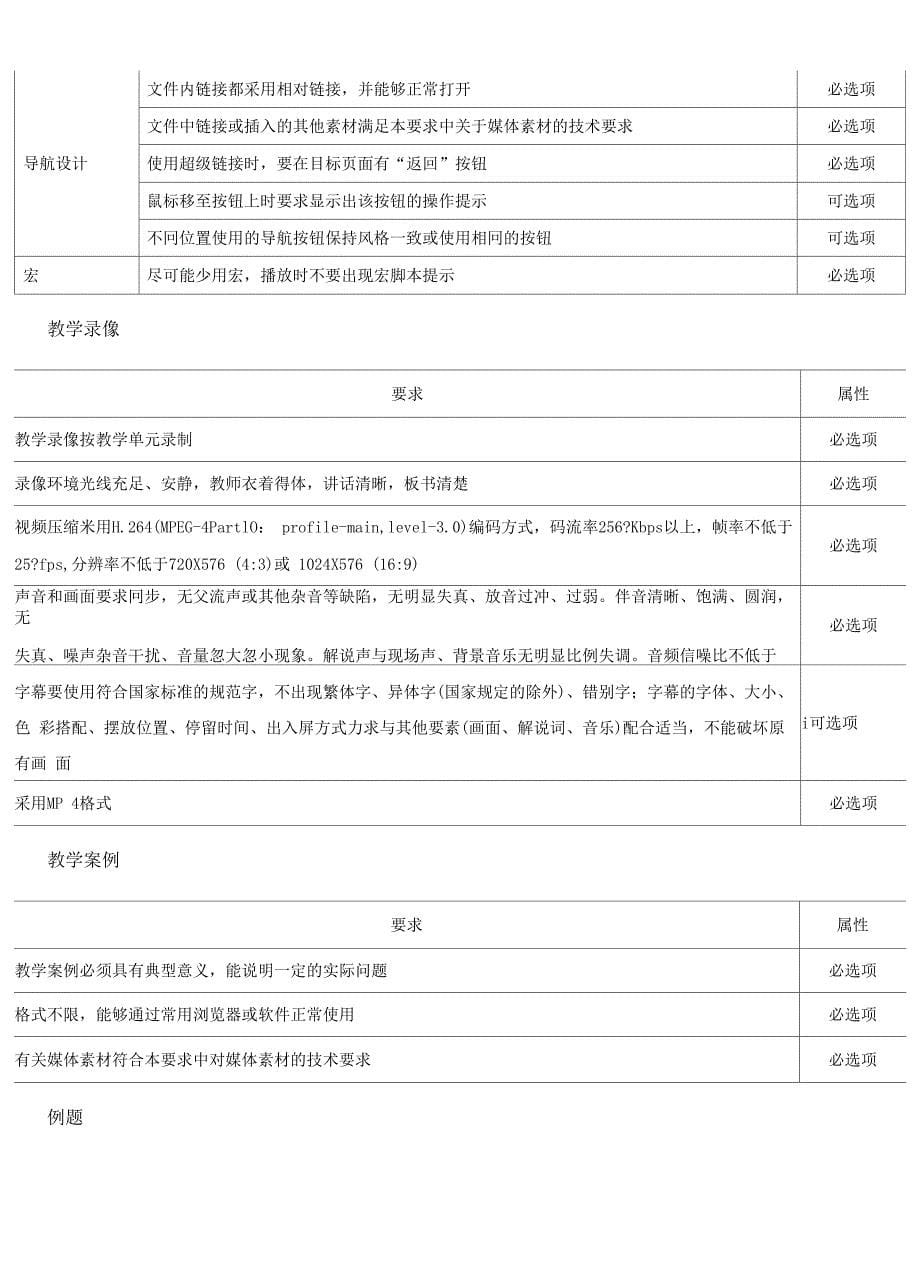 国家级精品课程建设要求_第5页