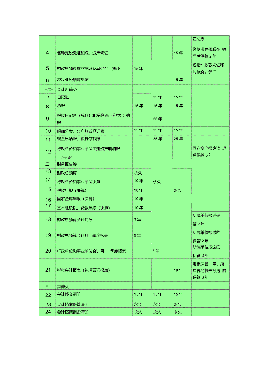 会计档案保管期限表_第2页