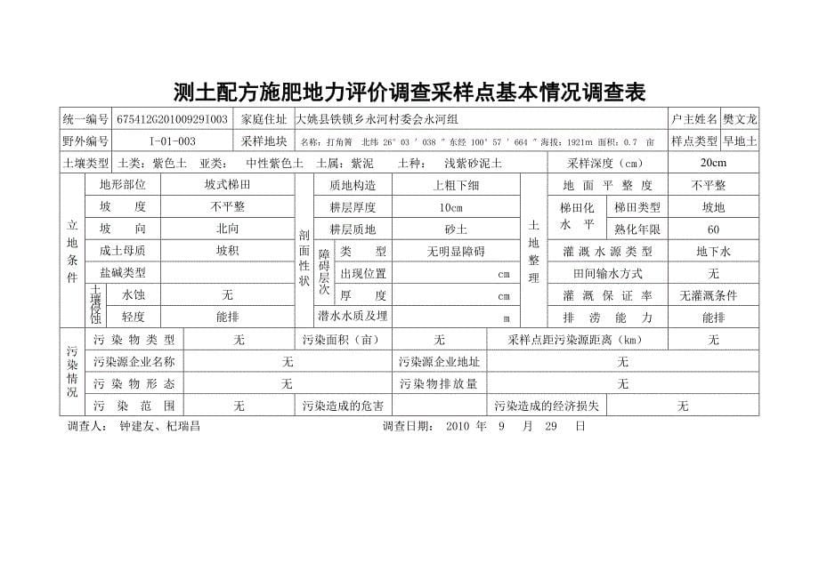 测土配方施肥地力评价采样点基本情况表(永河)).doc_第5页