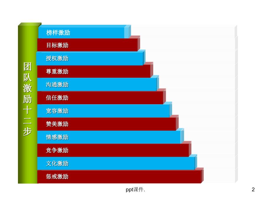 团队激励12步108招ppt课件_第2页