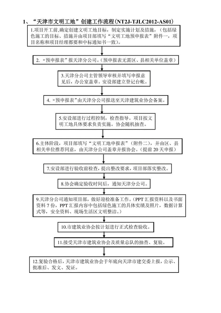 文明工地申报流程(新)_第1页