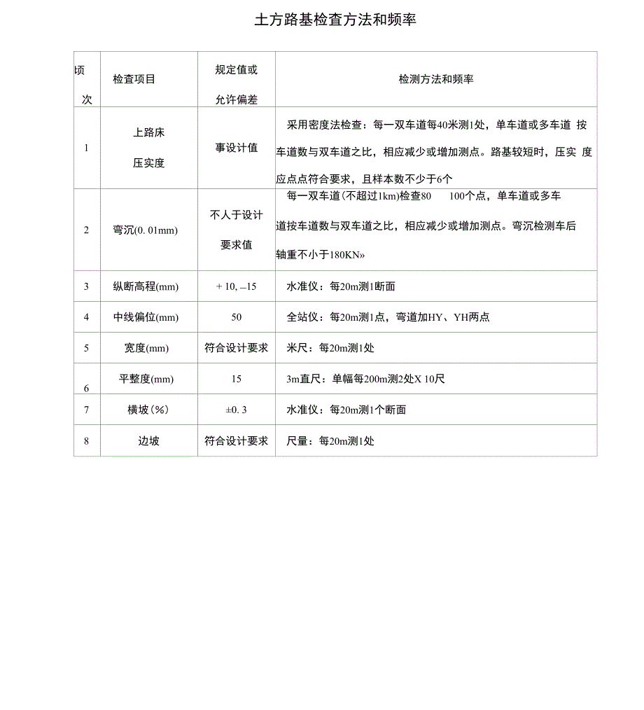 路基交验表格_第1页