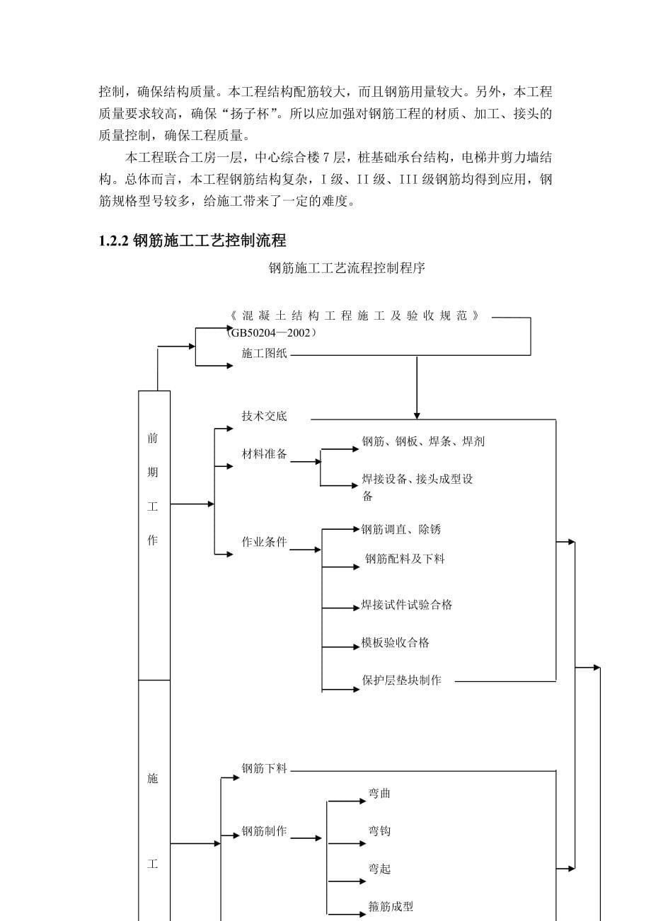 工程重点难点分析.doc_第5页