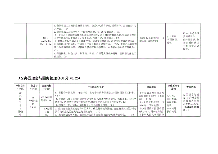 幼儿园办园水平综合评估标准表_第4页