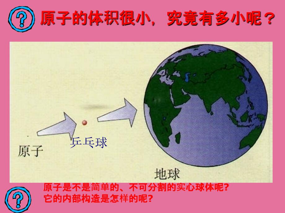 化学九级上册人教课题原子的构成ppt课件_第3页