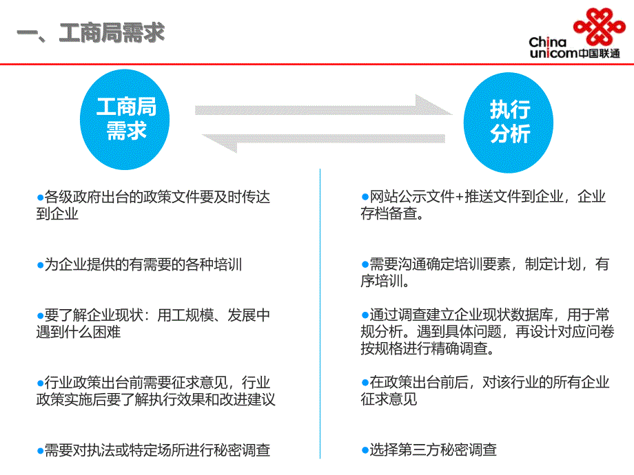 兴业通工商版000001_第3页