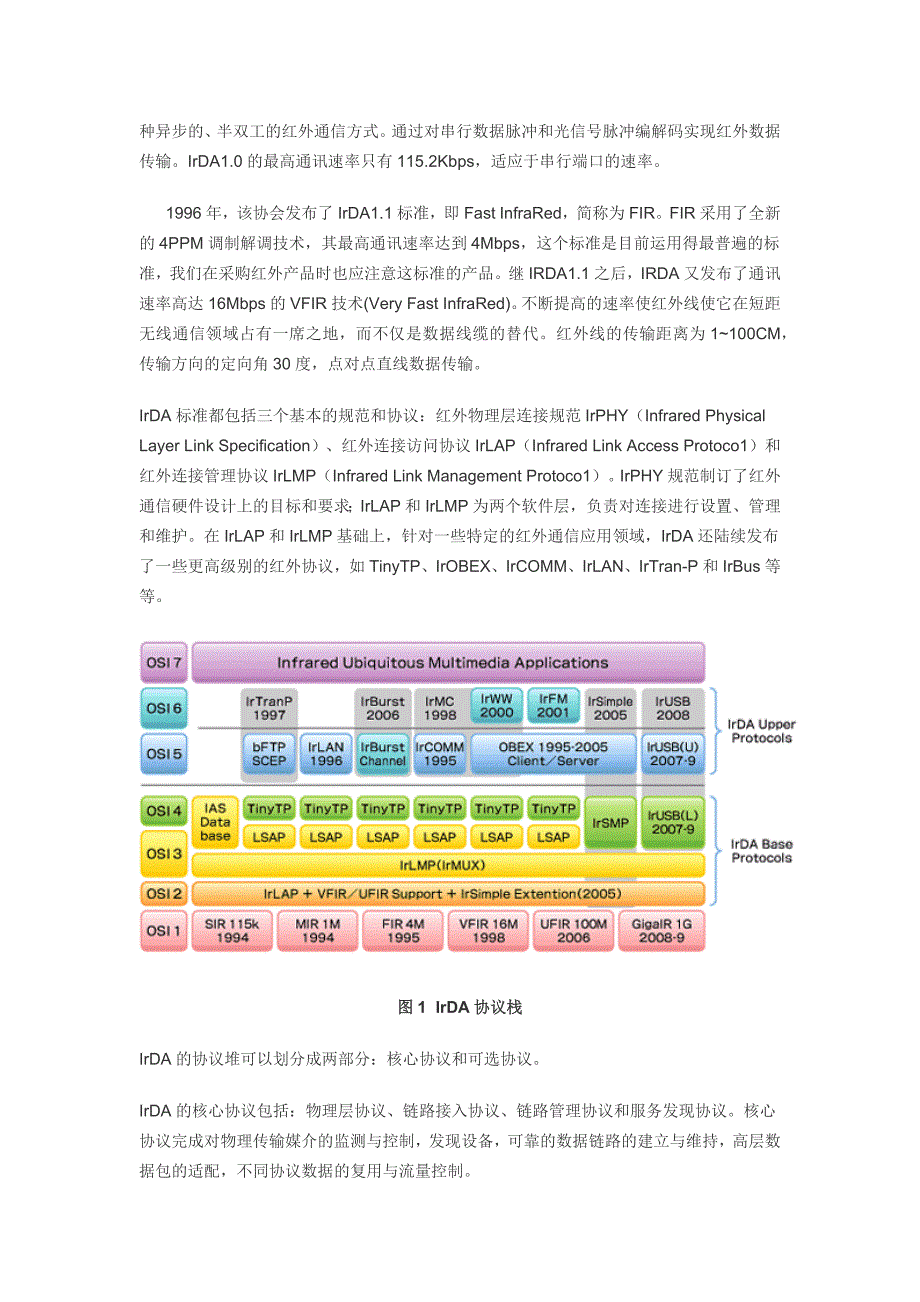 红外协议学习笔记_第3页