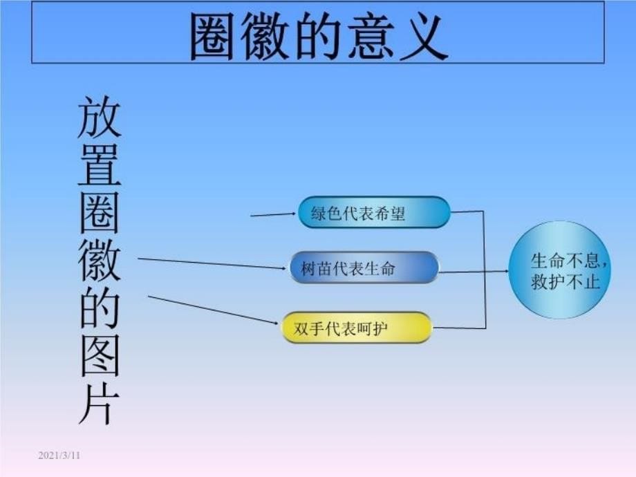 最新品管圈,护理文书,成果汇报ppt课件_第5页