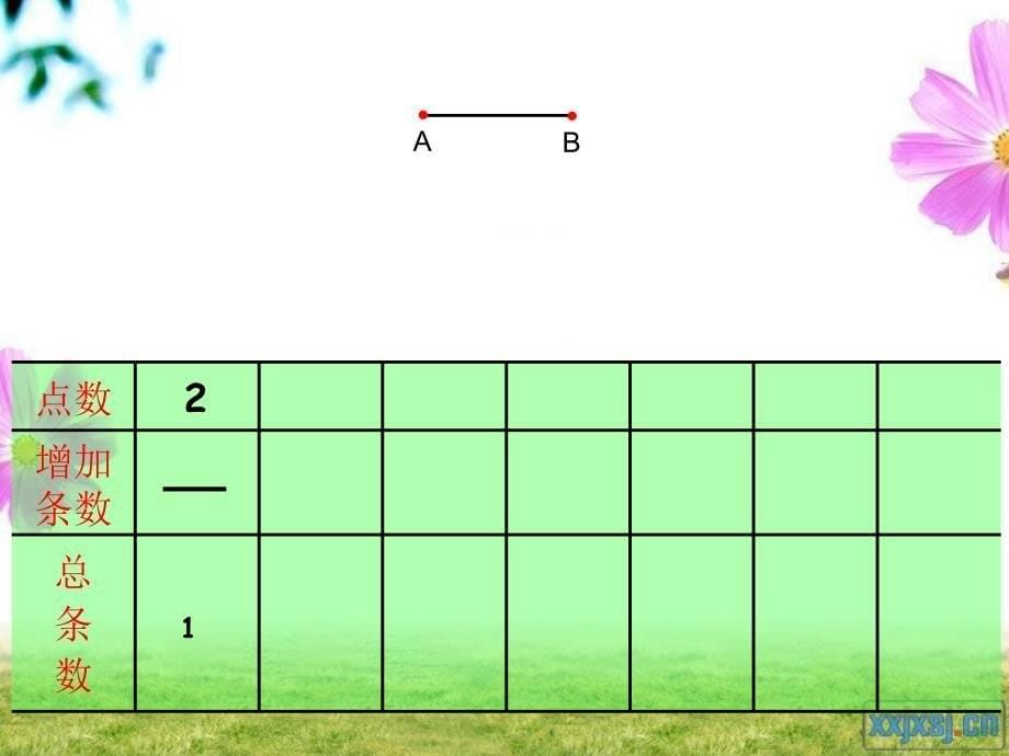 人教版六年级数学下册数学思考1[精选文档]_第5页