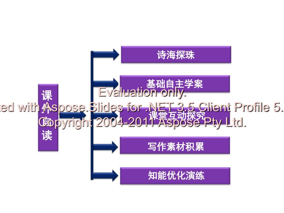 鲁人版语文选修《中国古代小说选读》第3单元课件_第2页