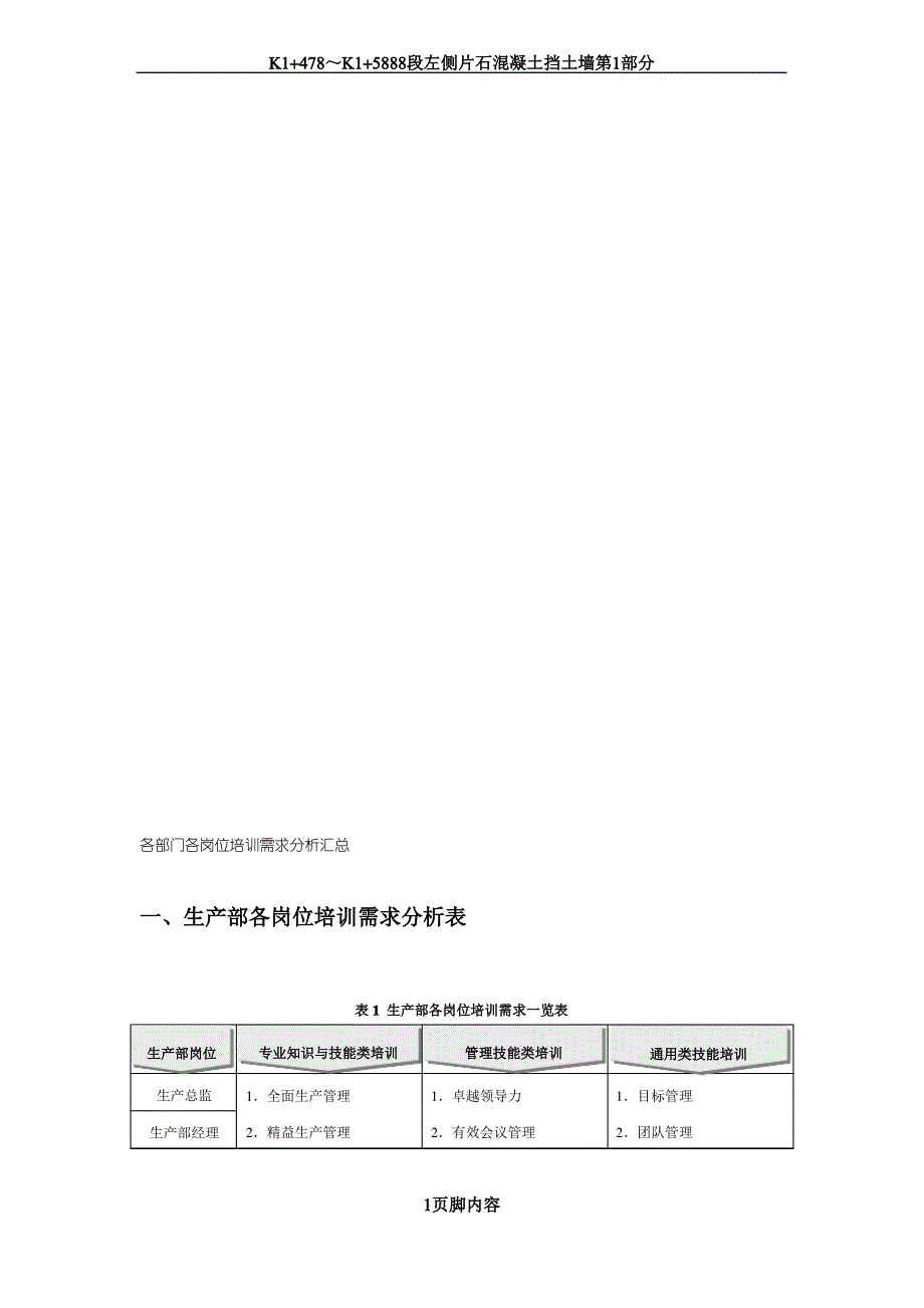 各部门各岗位培训需求分析汇总_第1页